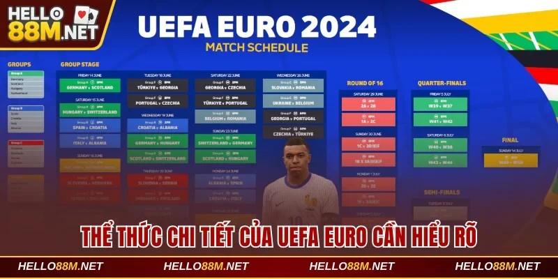 Thể thức chi tiết của UEFA Euro cần hiểu rõ